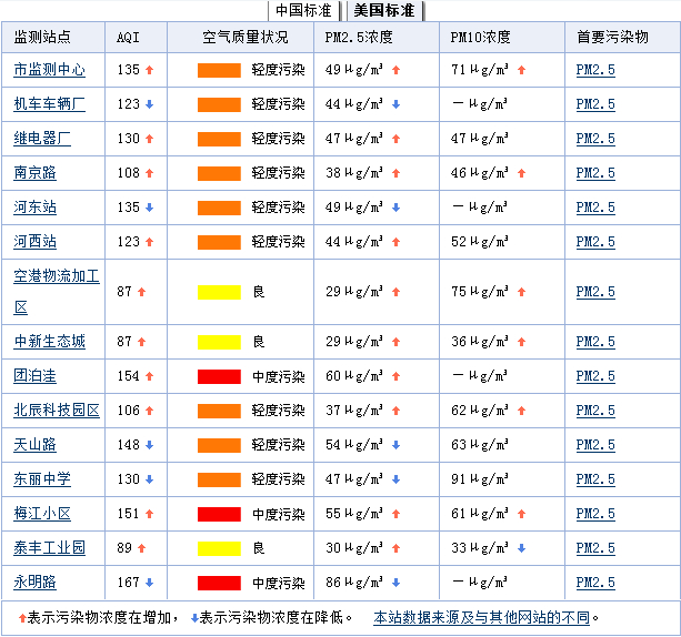 天津PM2.5滤网
